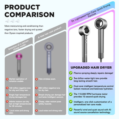 Dreepor High Speed Ionic Hair Dryer – Fast Dry, Low Noise, Salon Hair Dryer PH