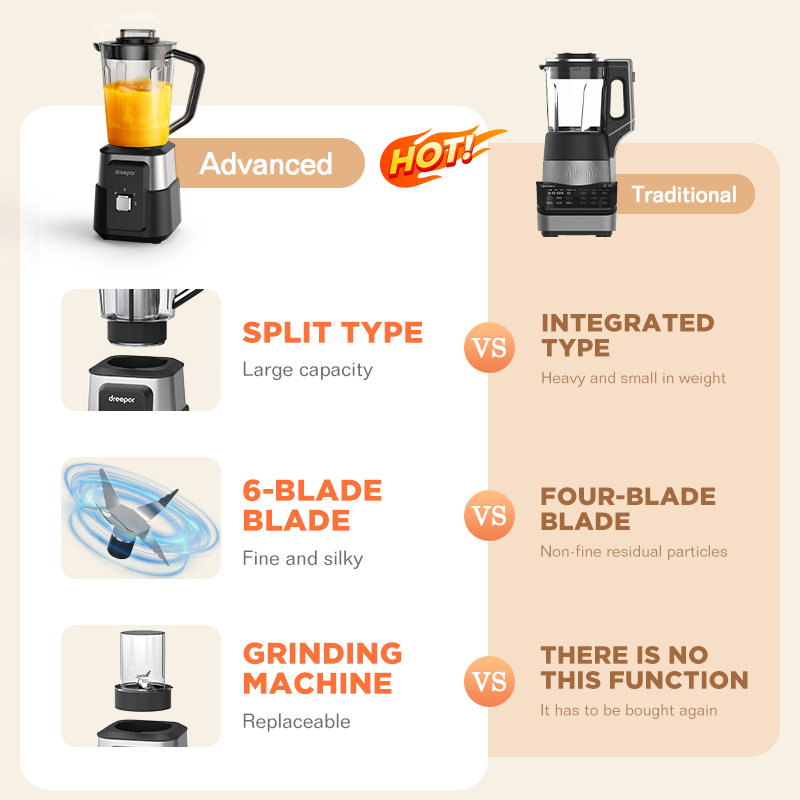 Dreepor 2-in-1 High-Speed Blender & Food Chopper