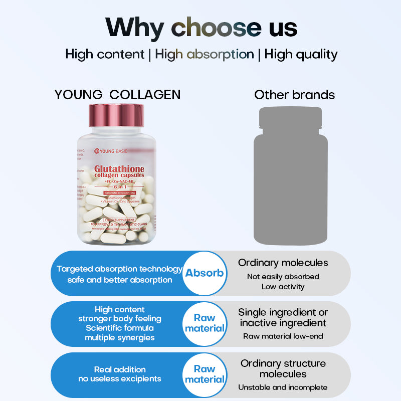 Dreepor & 9YOUNG-BASIC Glutathione Collagen Peptides – Brightening & Anti-Aging Capsules