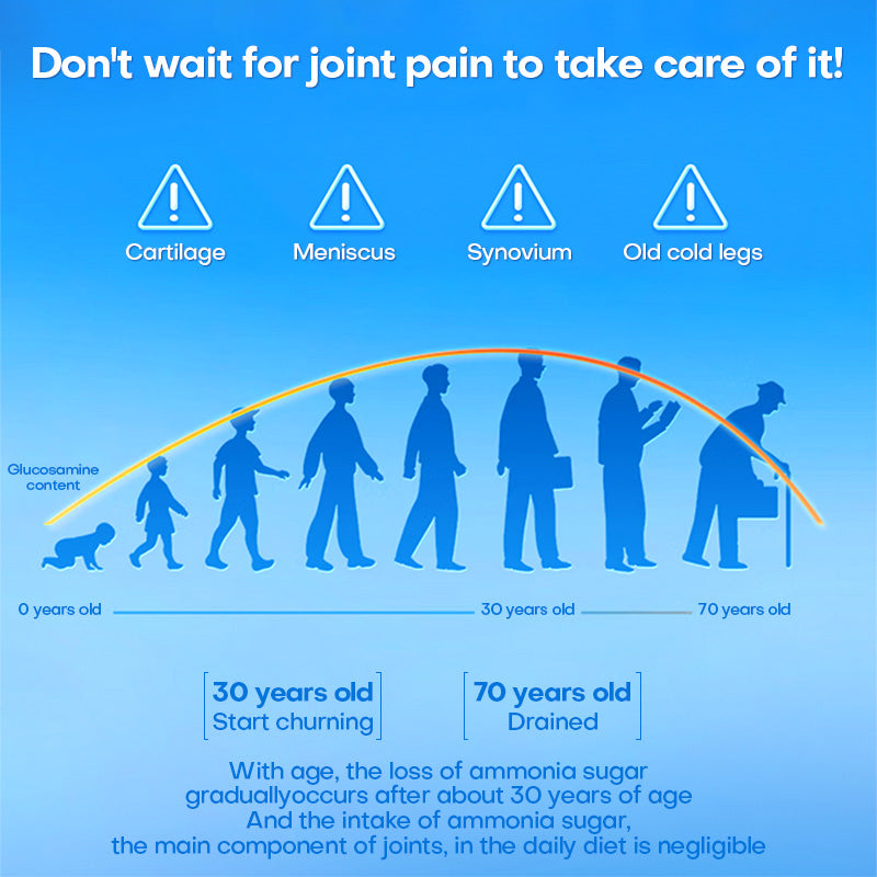 Dreepor & 9Young-Basic Glucosamine & Vitamin D – Bone & Joint Care